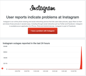 Instagram outages spiked at 2:30 pm PT.