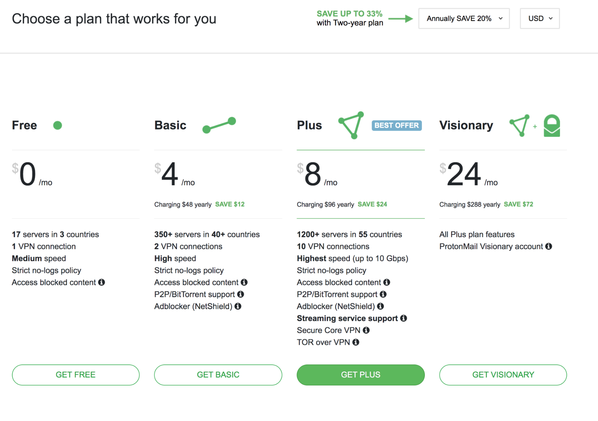 ProtonVPN features broken down by pricing.