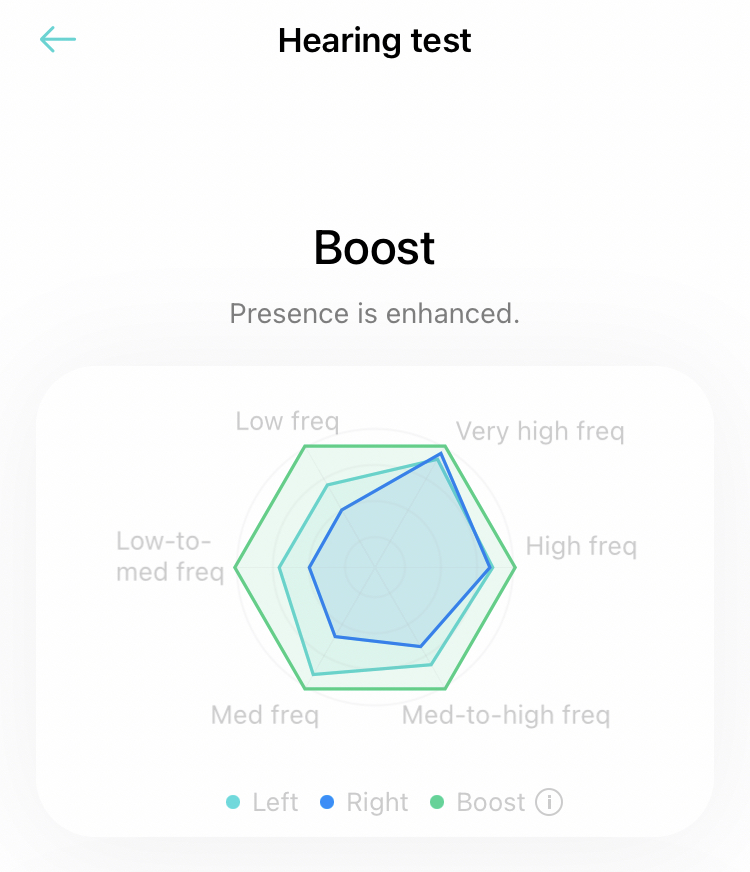 The hearing test is really neat.