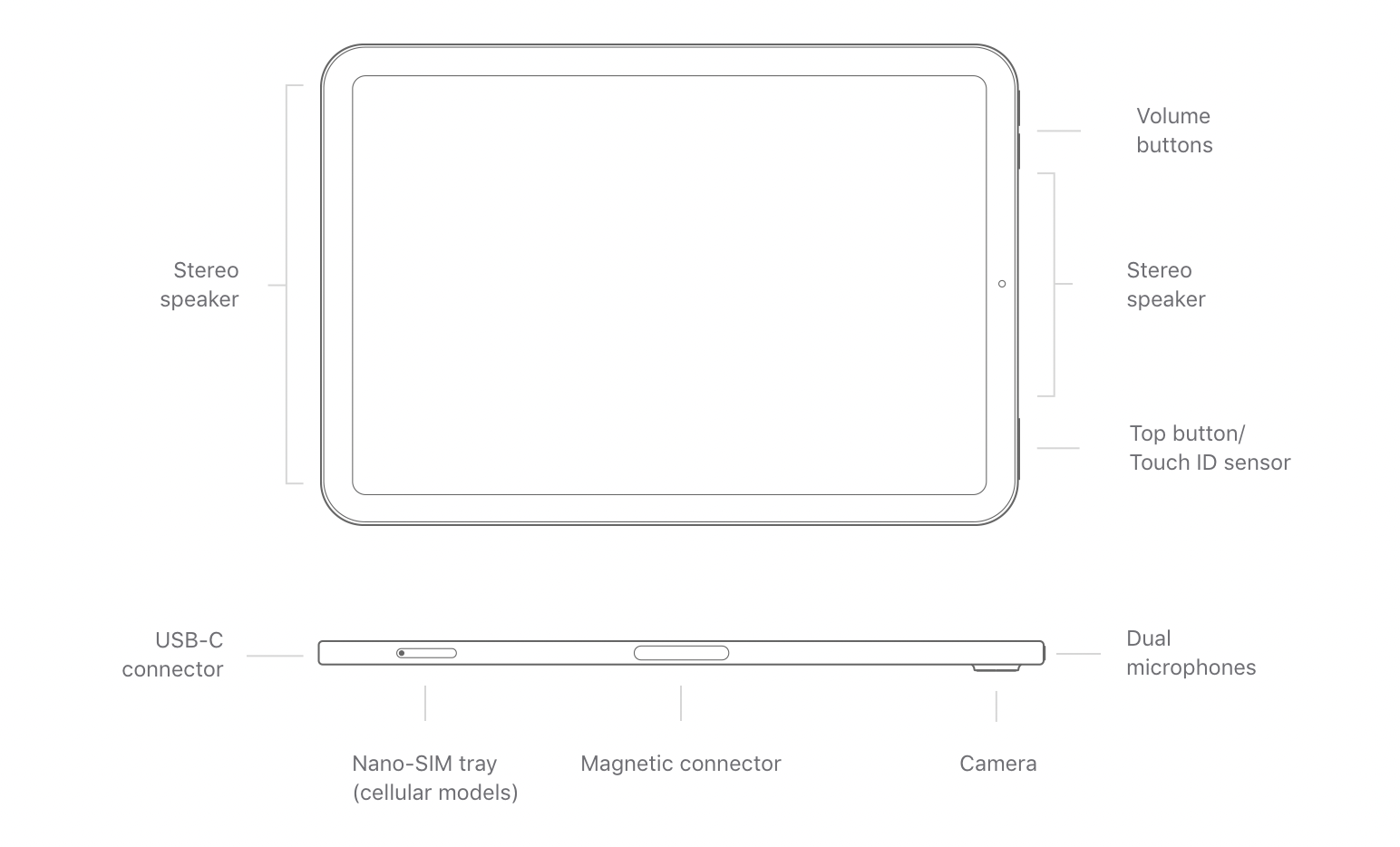 Sorry, the 3.5mm headphone jack is nowhere to be seen.