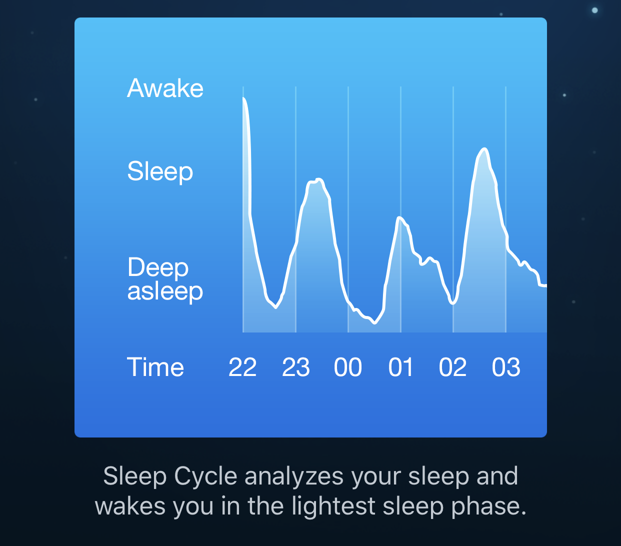 Sleep Cycle tracks your sleep and wakes you up when you're least groggy.