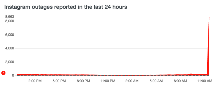 Instagram is having issues again.