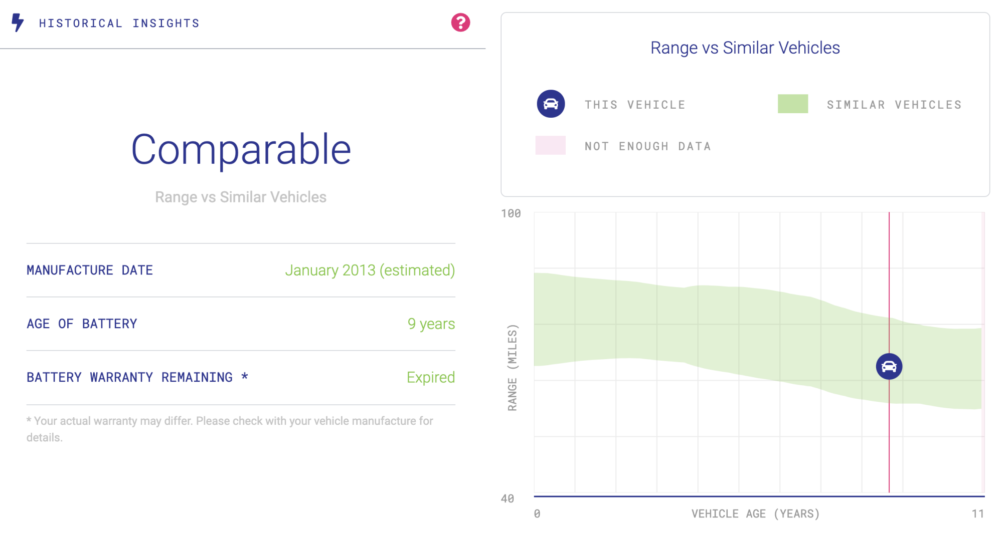 Checking out the EV landscape.