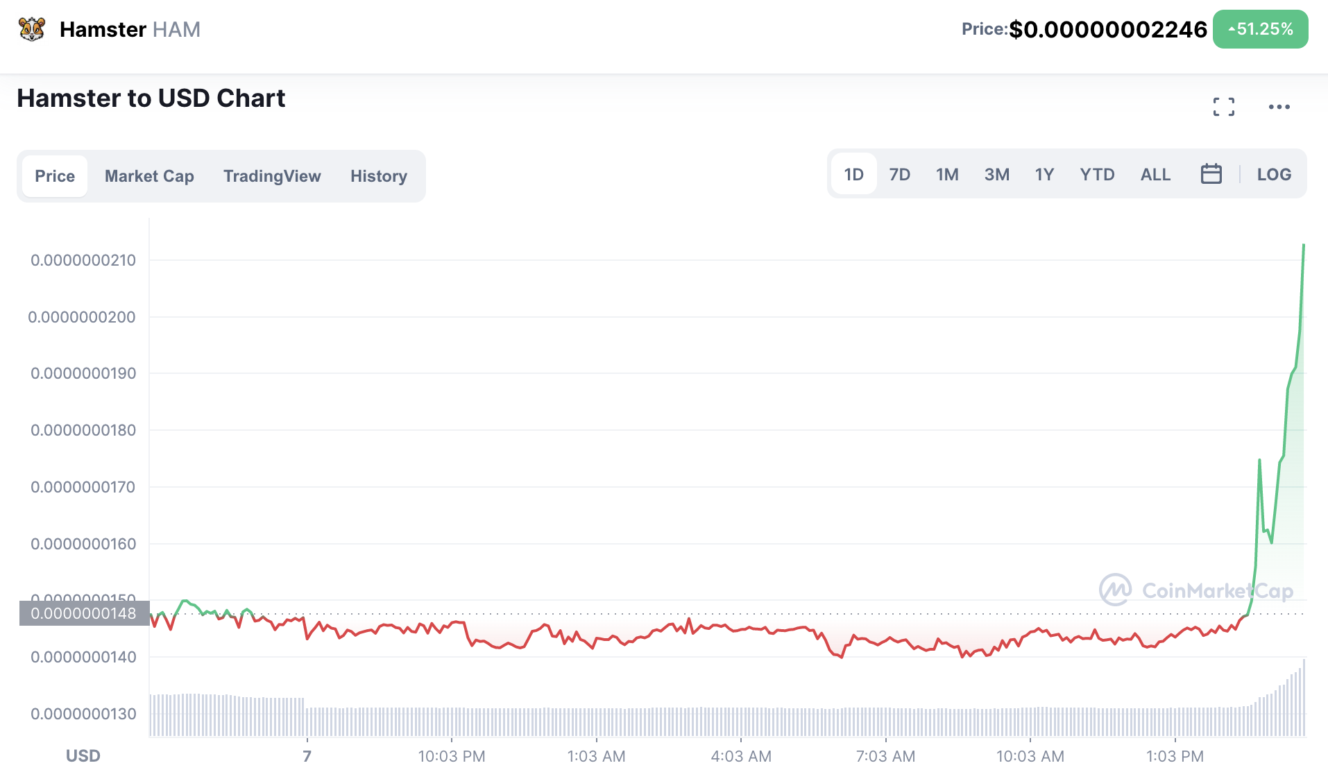Hamster Coin charts