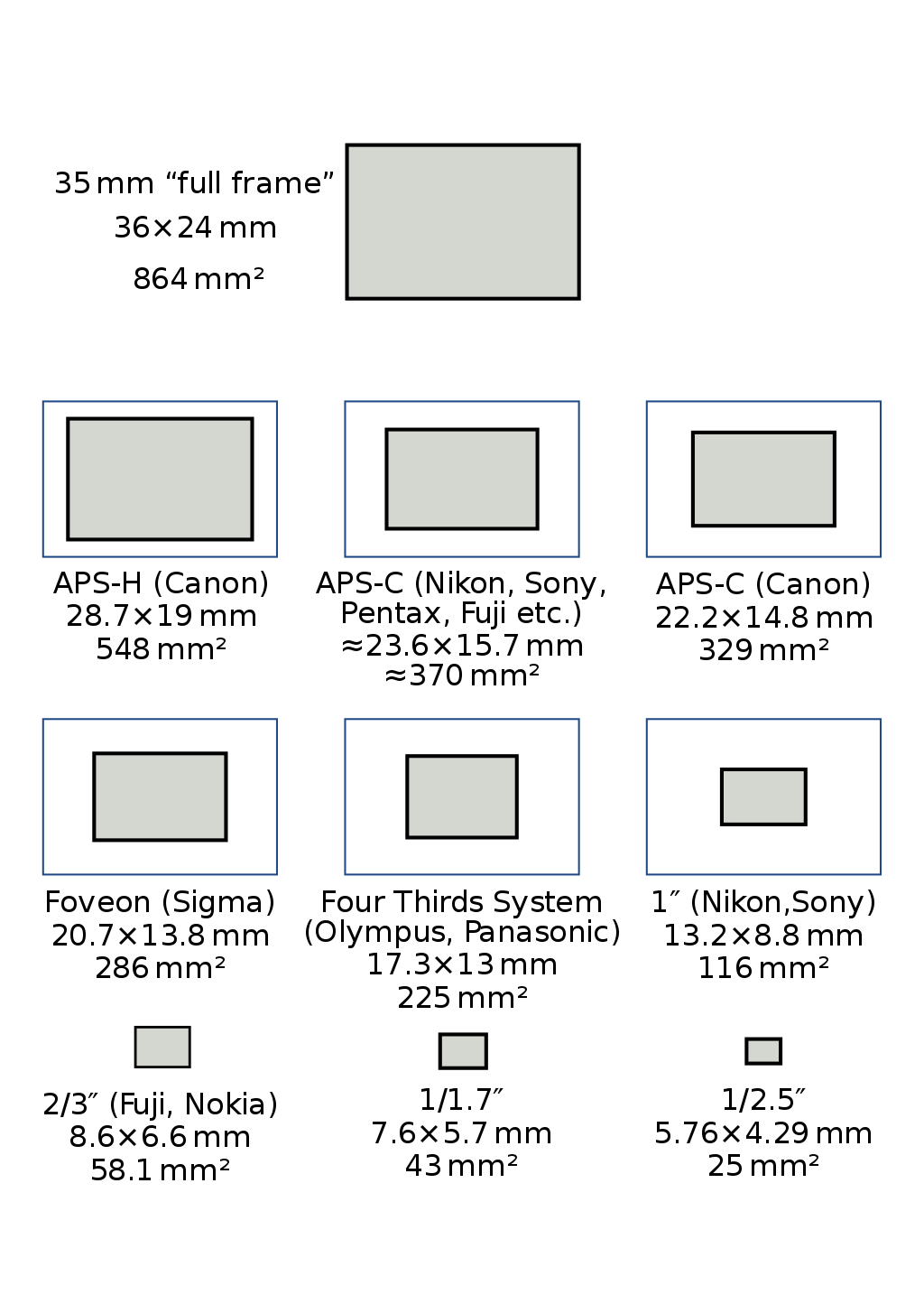 Rectangles in different sizes with text showing dimensions