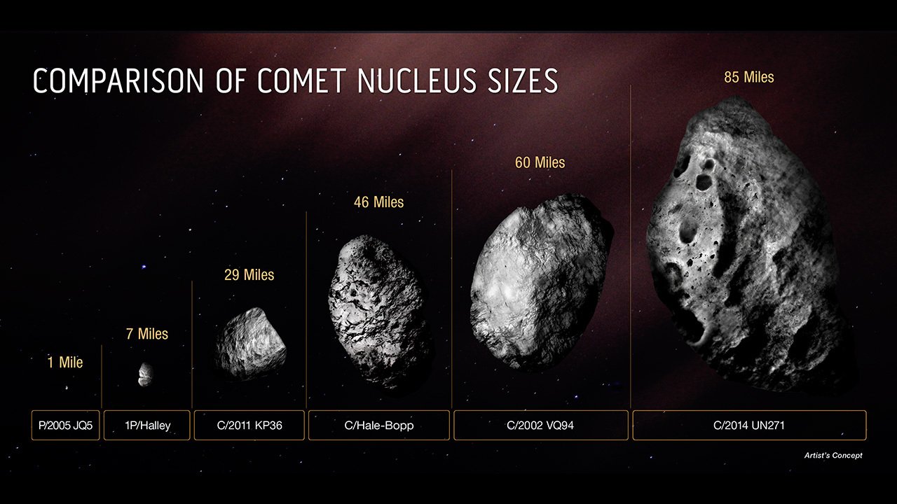 a comparison of comet sizes