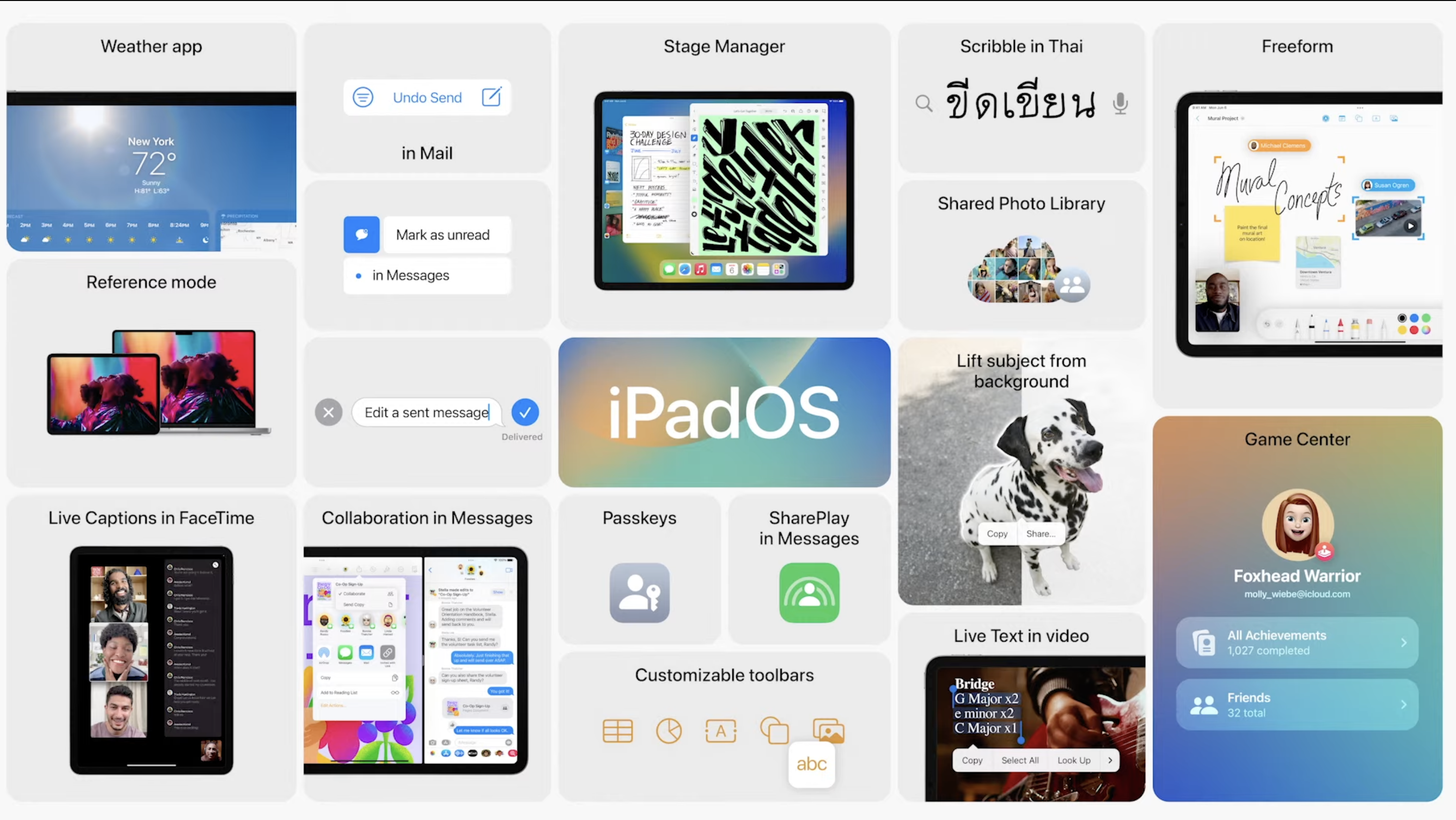 A screenshot from WWDC showing all updates coming in iPad OS 16.