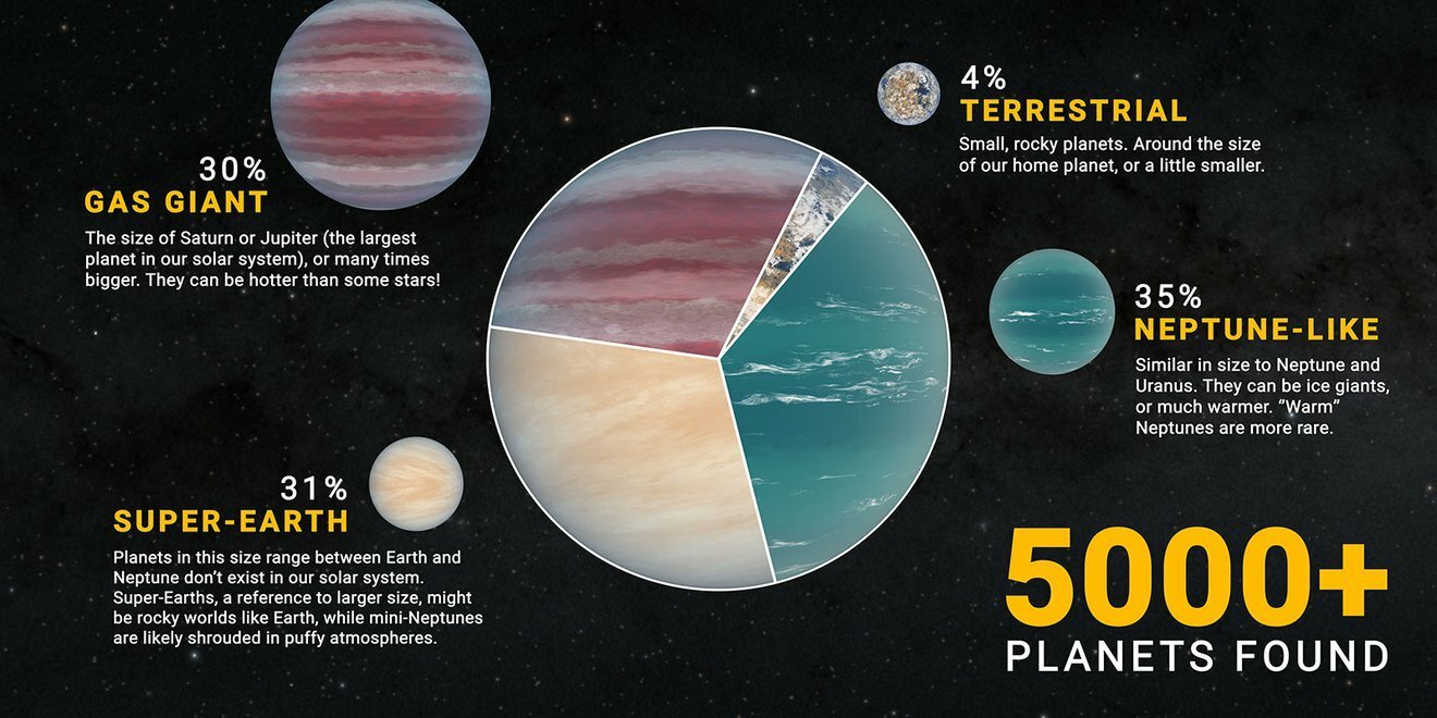 different types of exoplanets