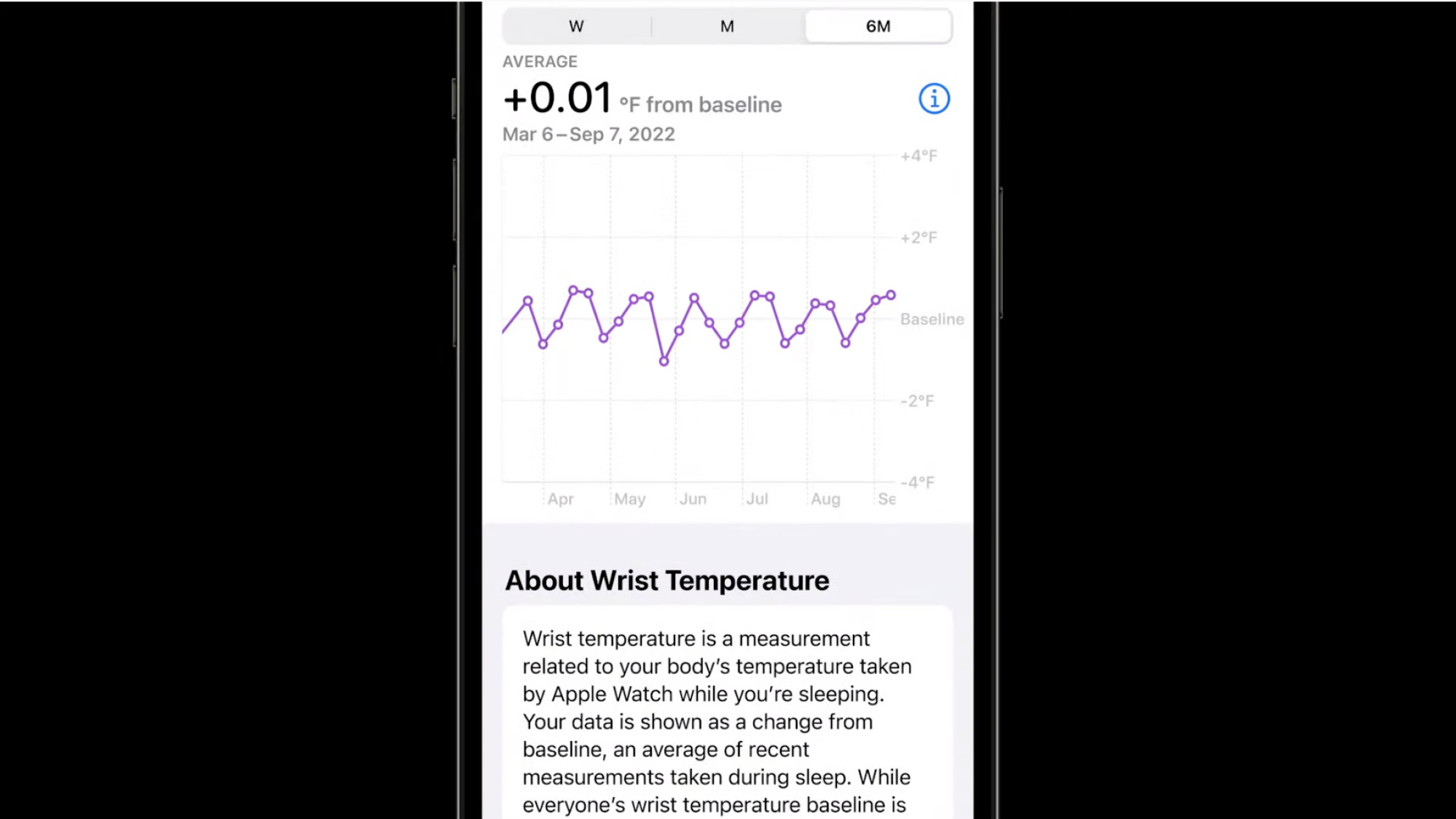 An iPhone screen showing the health app's temperature monitorr.