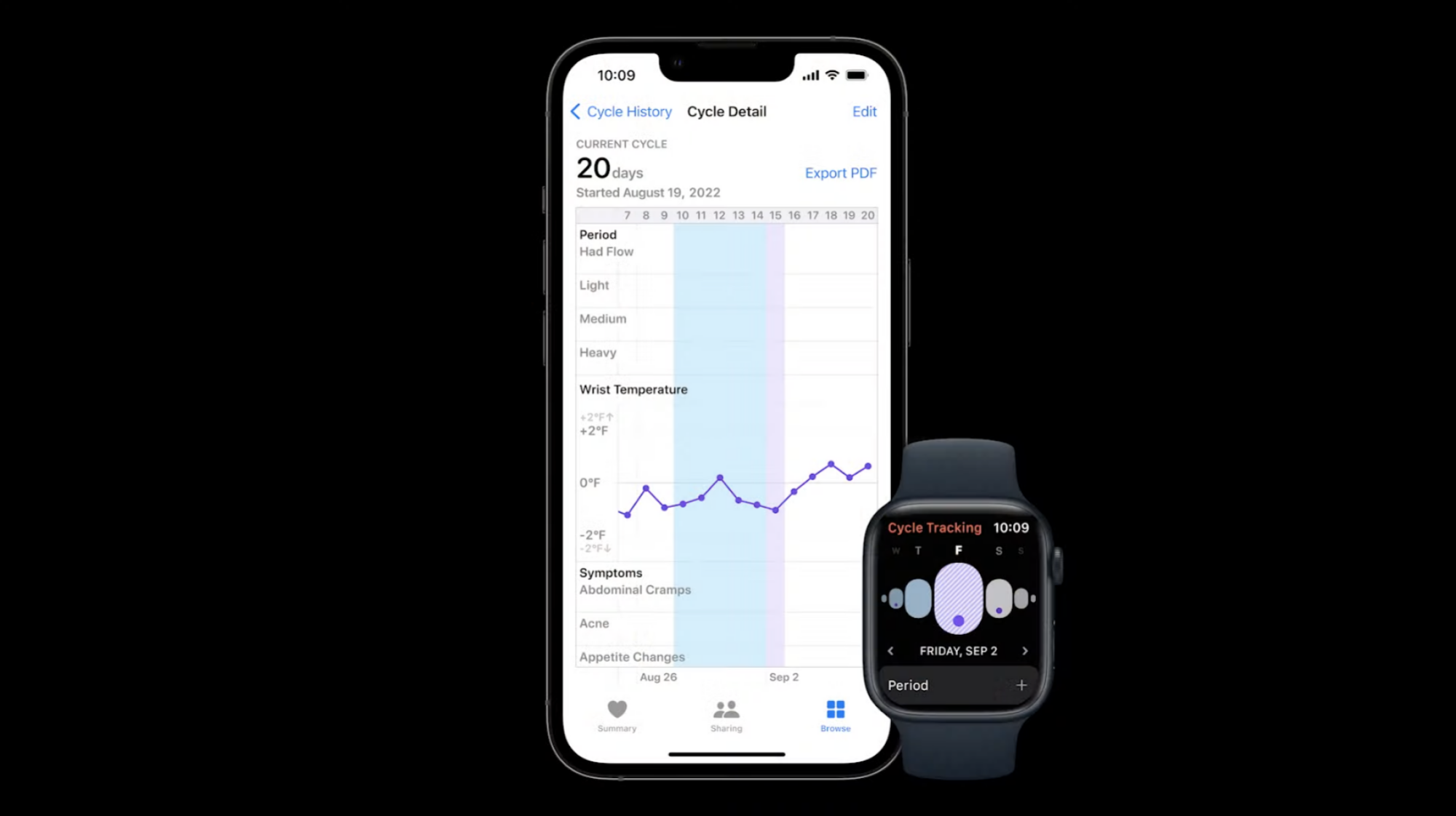 An iPhone screen shows a user's cycle history with a temperature chart. Next to the iPhone, an Apple Watch shows the user's daily cycle information.