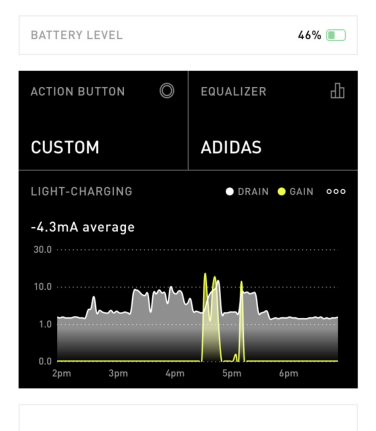 A screenshot of the power tracking graph in the Adidas Headphone App. A yellow line is flat, then spikes three times to indicate time out in the sun.