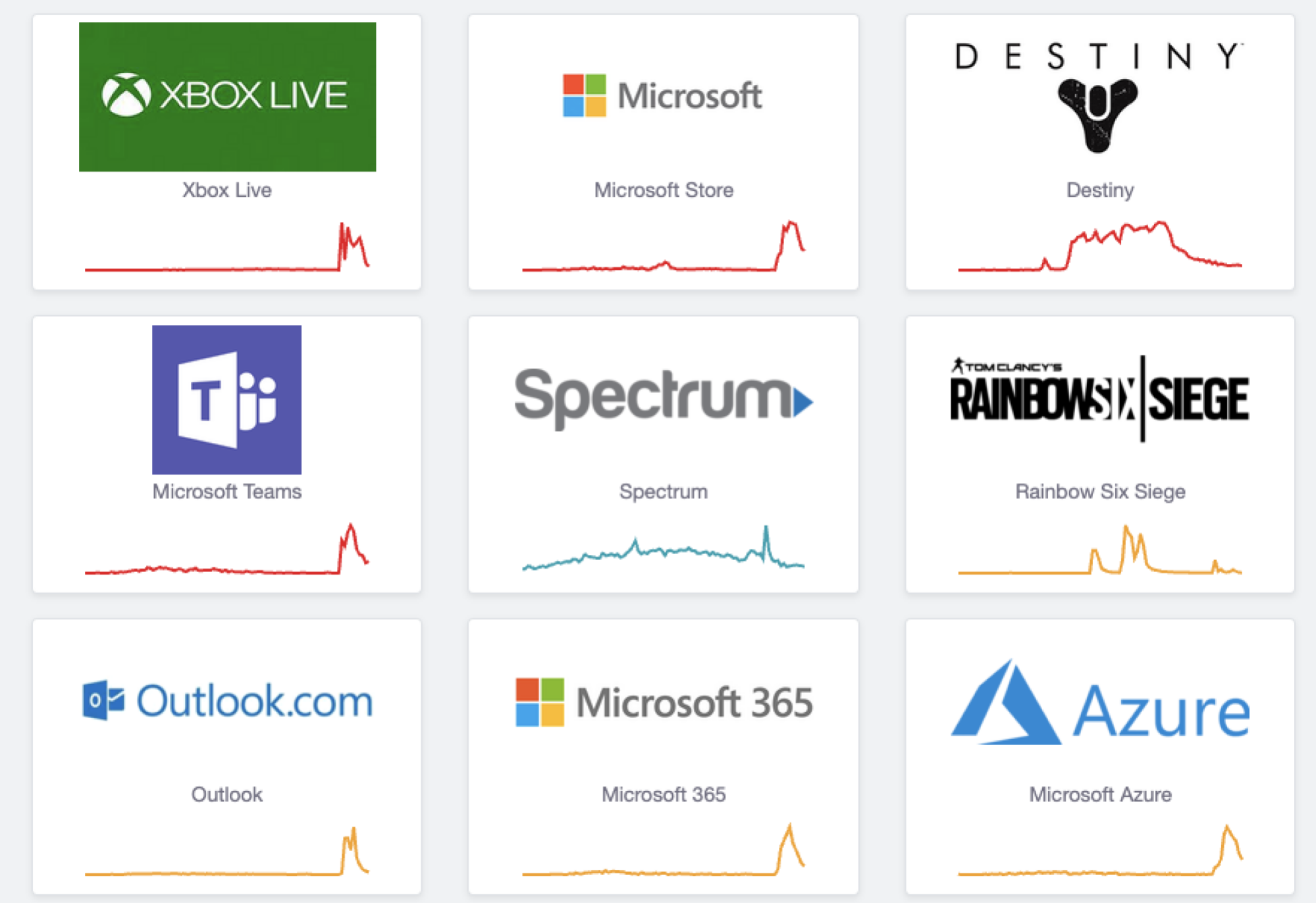 Downdetector Microsoft down