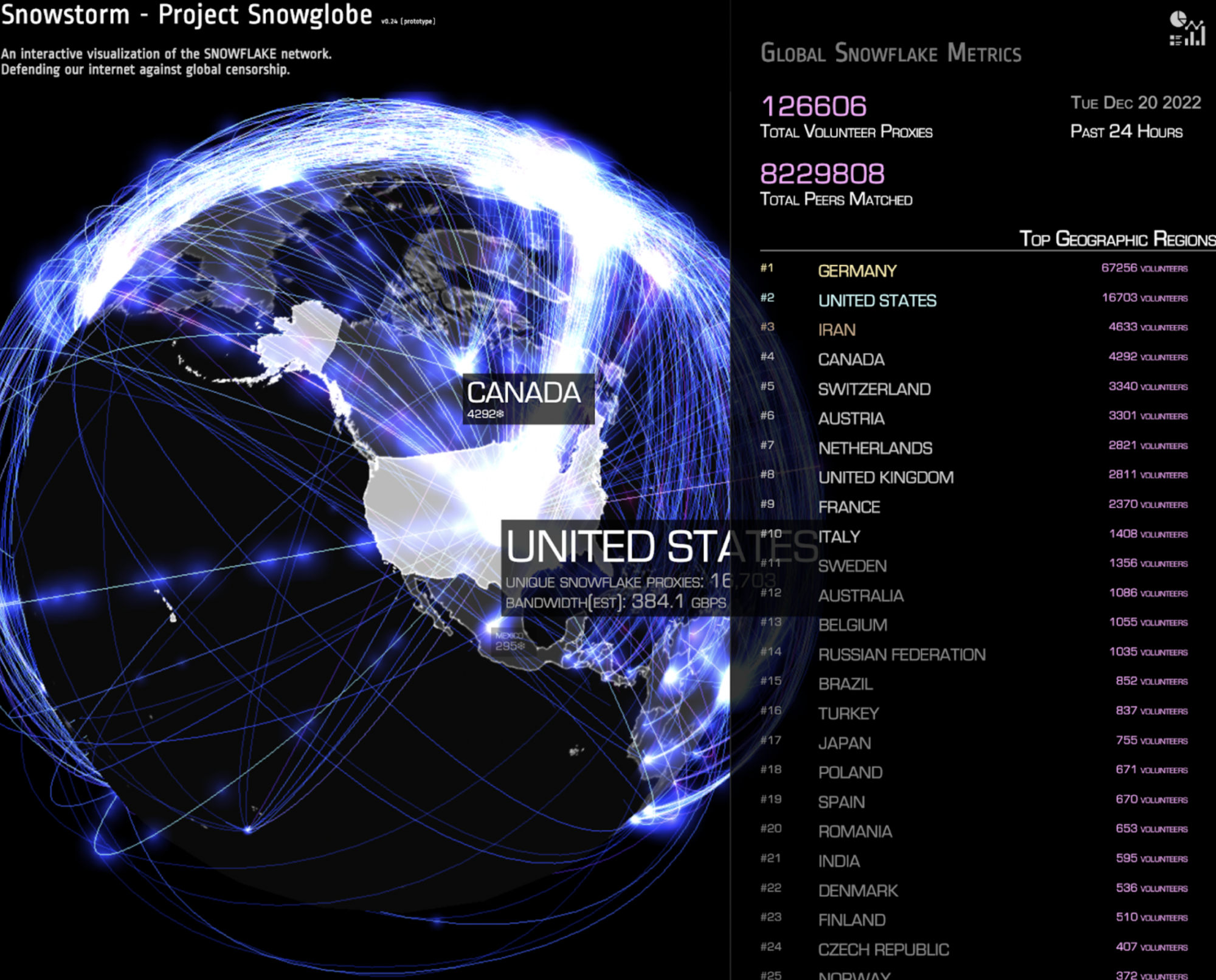 Snowstorm VPN