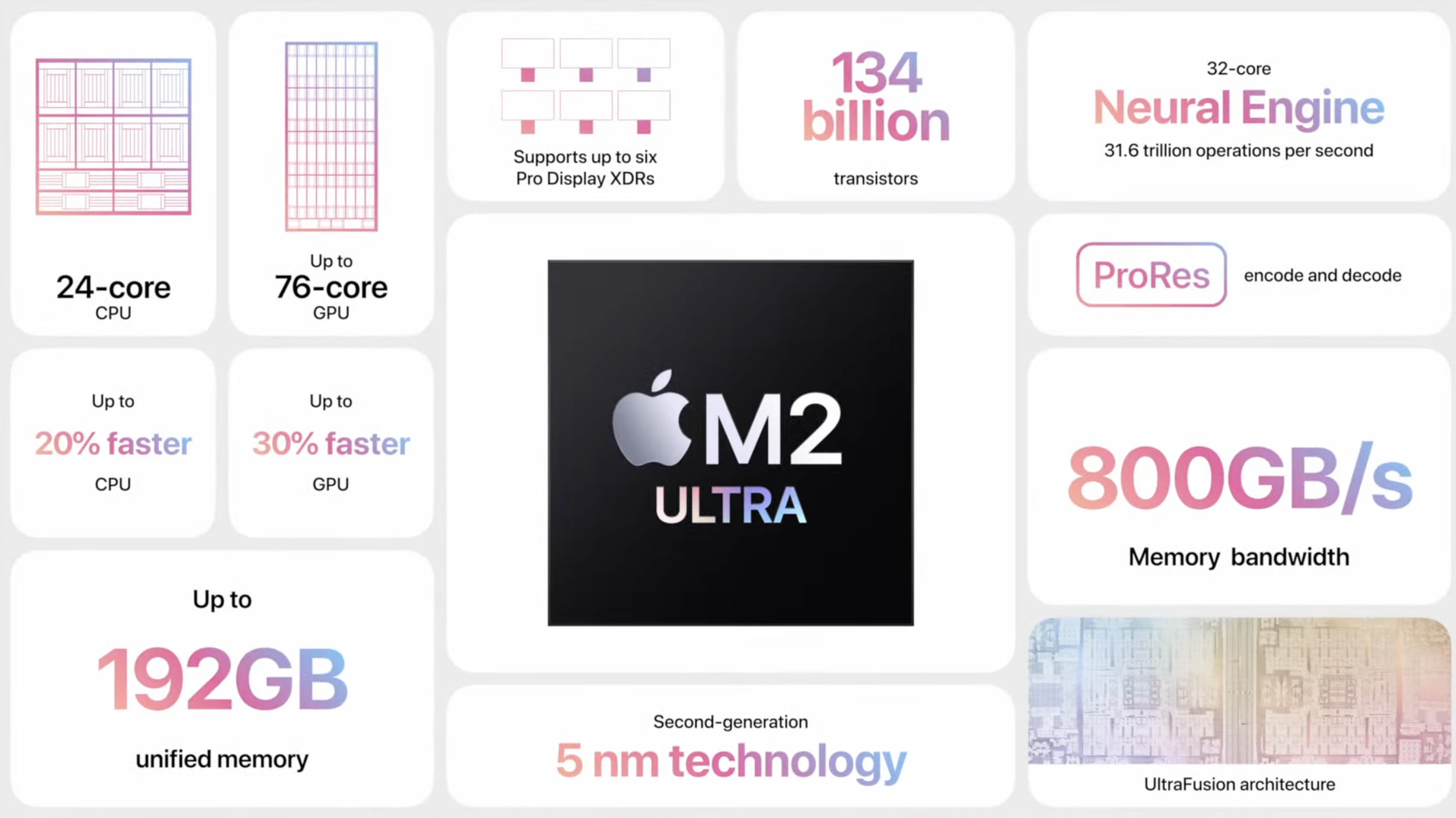 image of m2 ultra specs
