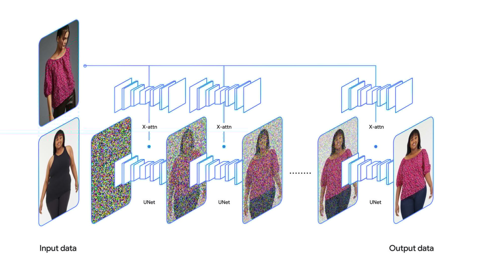 A diagram showing the process of adding and removing pixel noise to two separate images.
