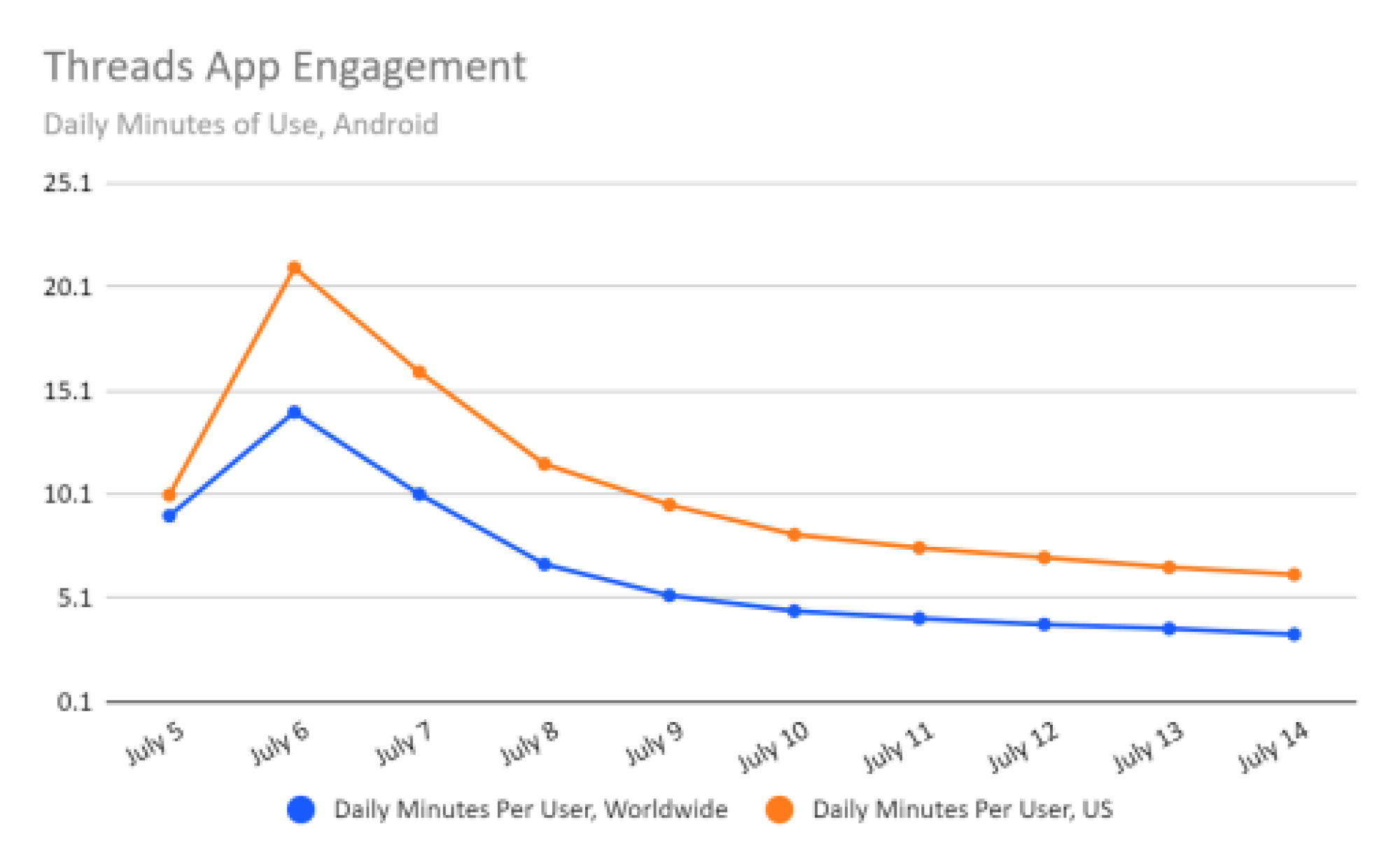 Similarweb Threads