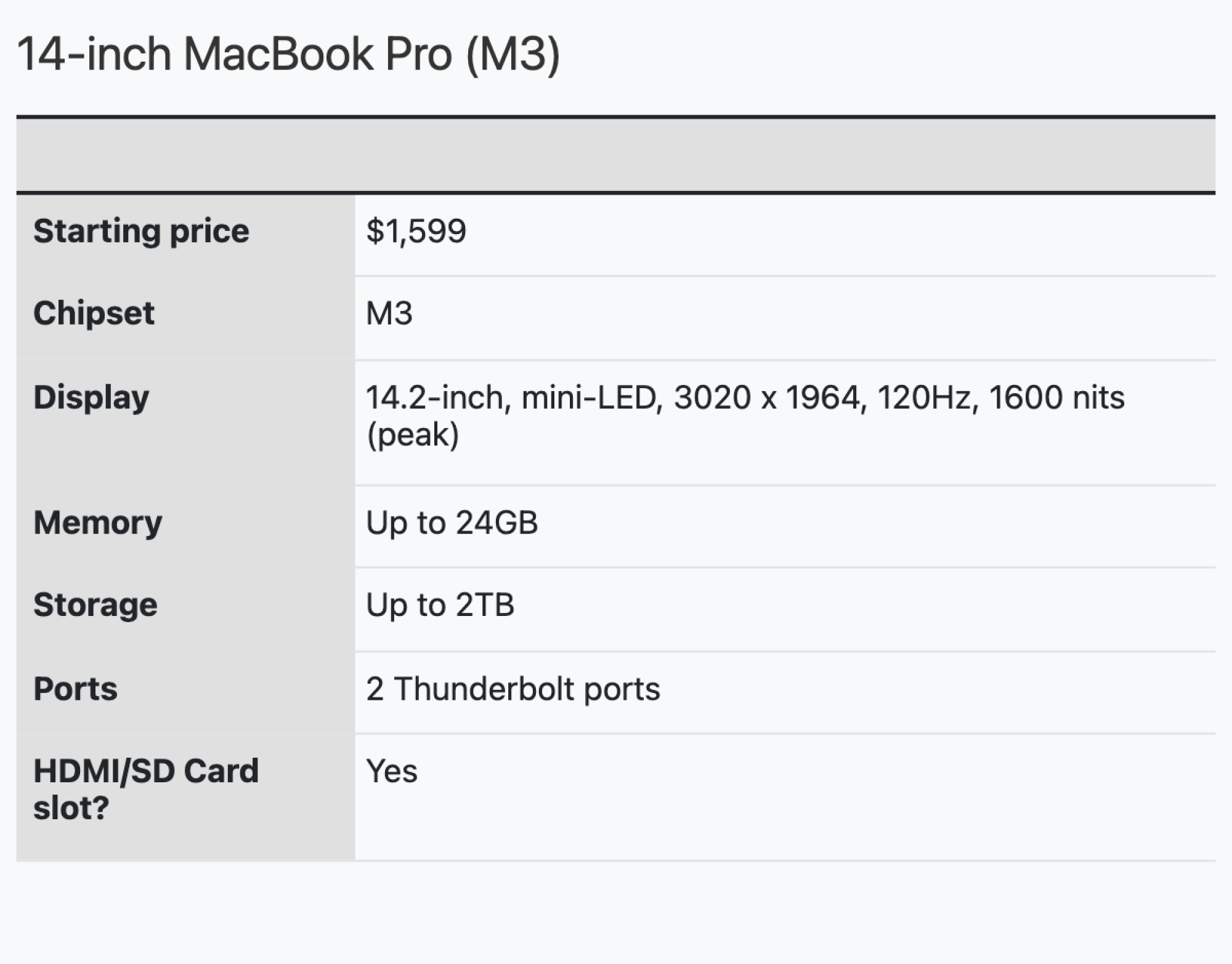 14-inch M3 MacBook Pro chart