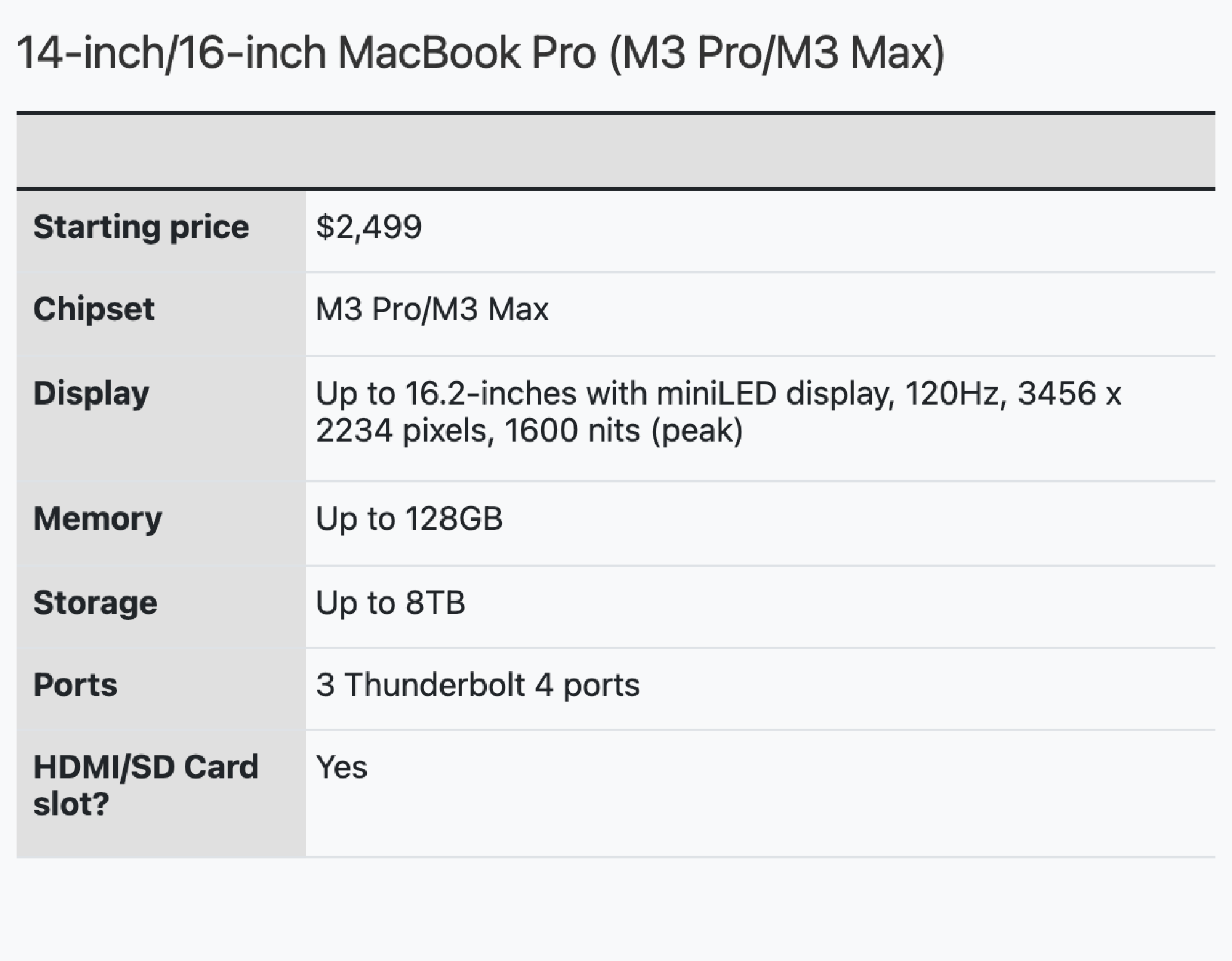 M3 Pro/M3 Max 14-inch and 16-inch MacBook Pro chart