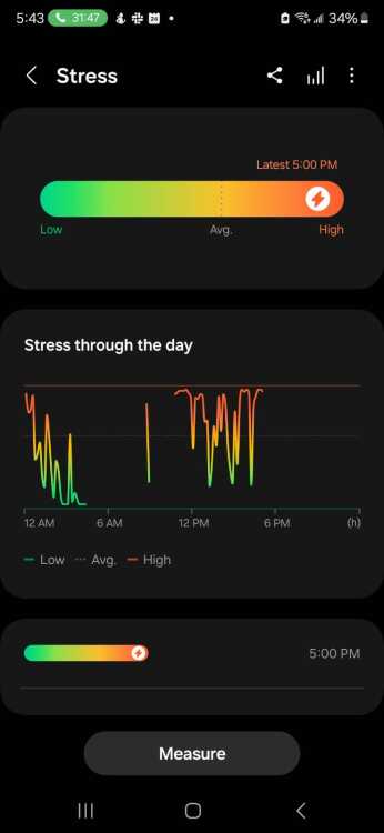 Samsung Galaxy Ring stress score