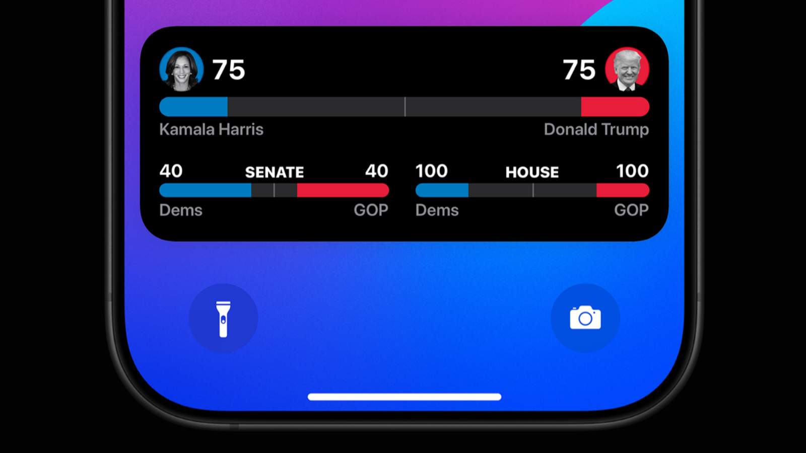 A demonstrative graphic of Apple News' 2024 U.S. presidential election Lock Screen widget, showing electoral votes for Kamala Harris and Donald Trump.