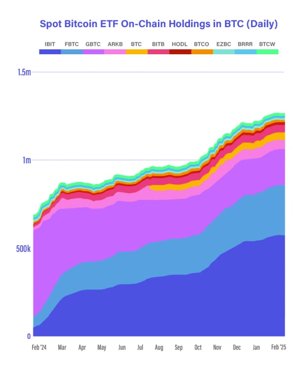 Bitcoin ETF buying