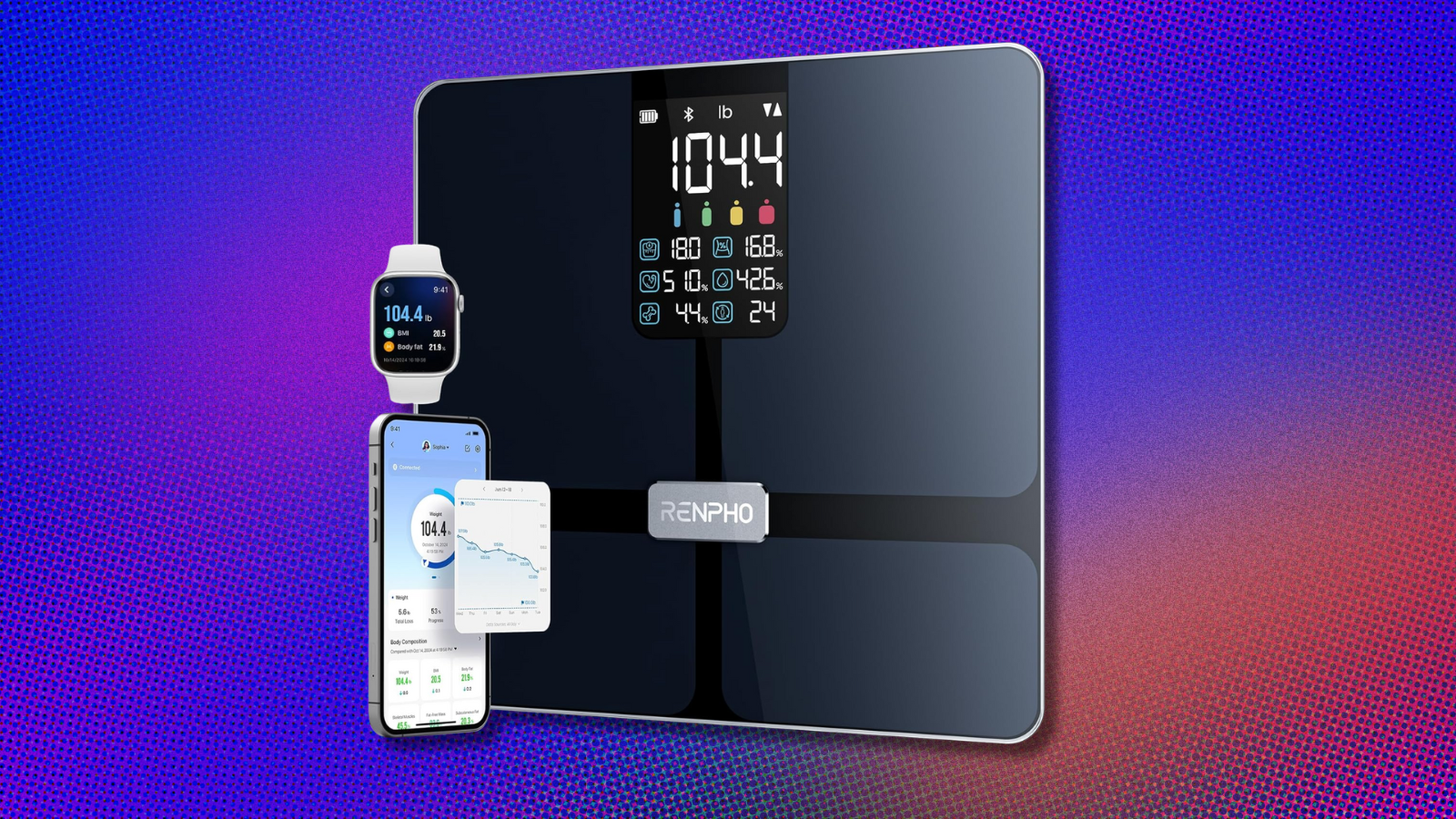 Renpho Smart Scale on red, blue, and orange abstract background