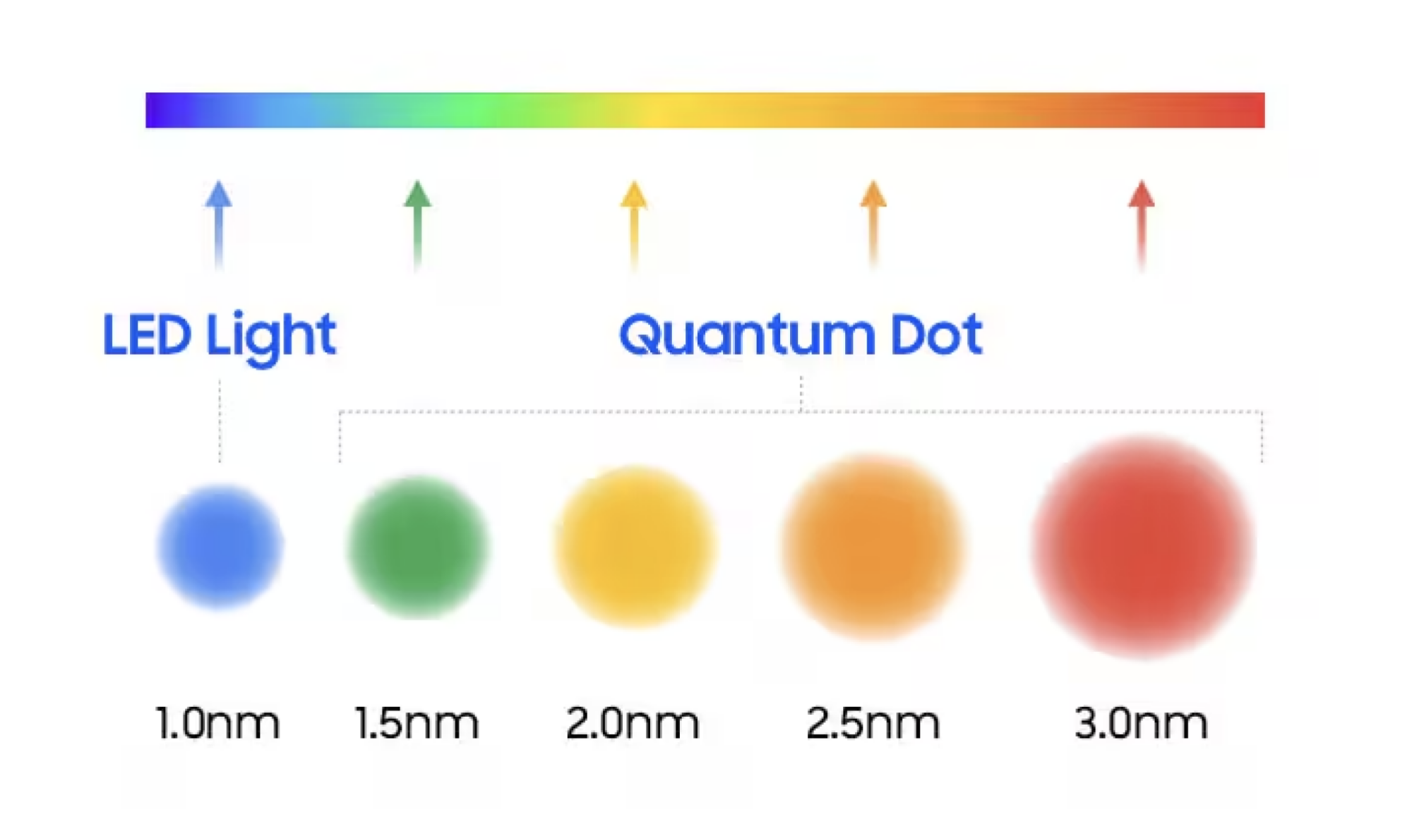 Colorful circles of various sizes representing TV pixels and color spectrum
