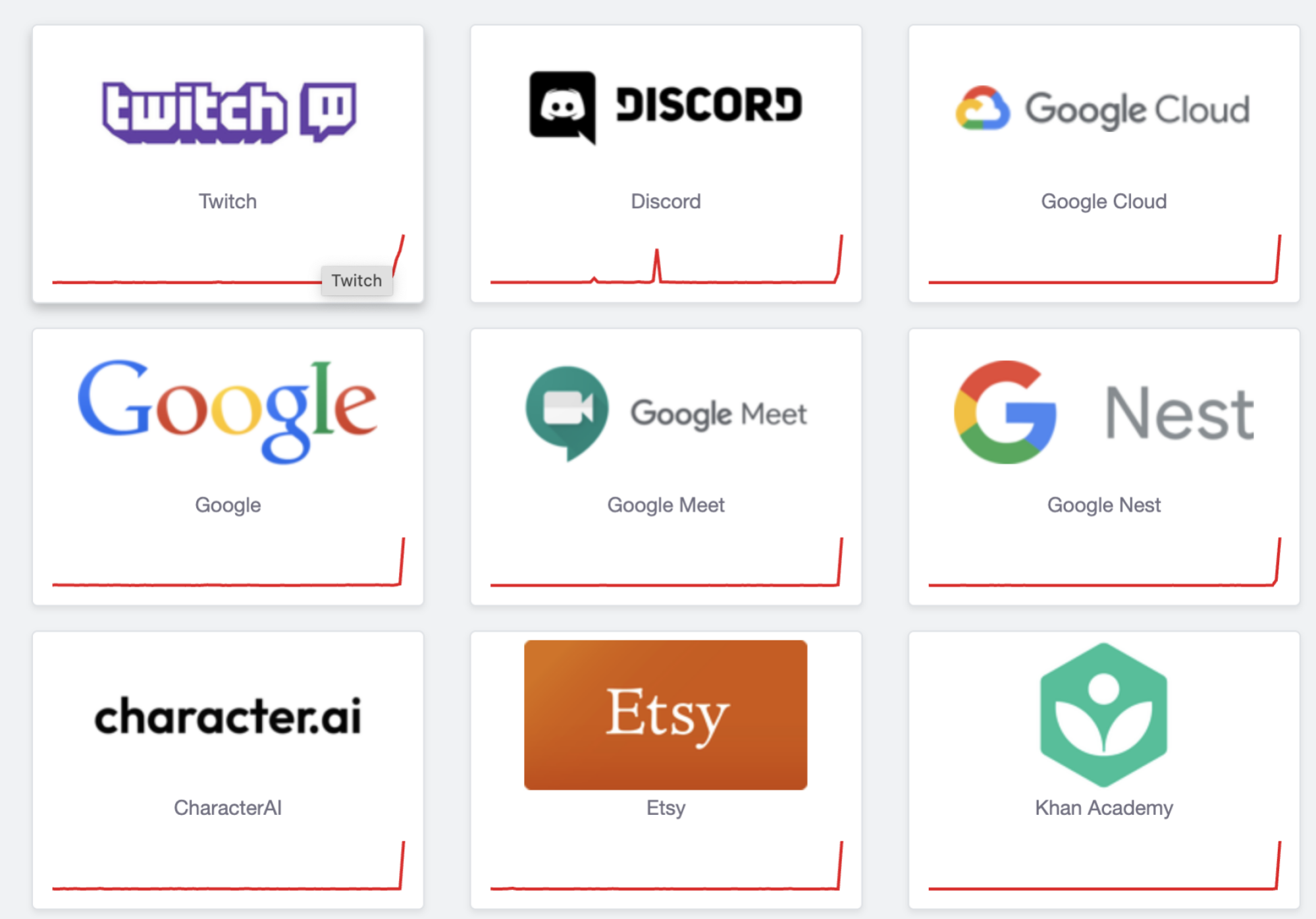 A Downdetector page showing outages for services like Twitch and Discord