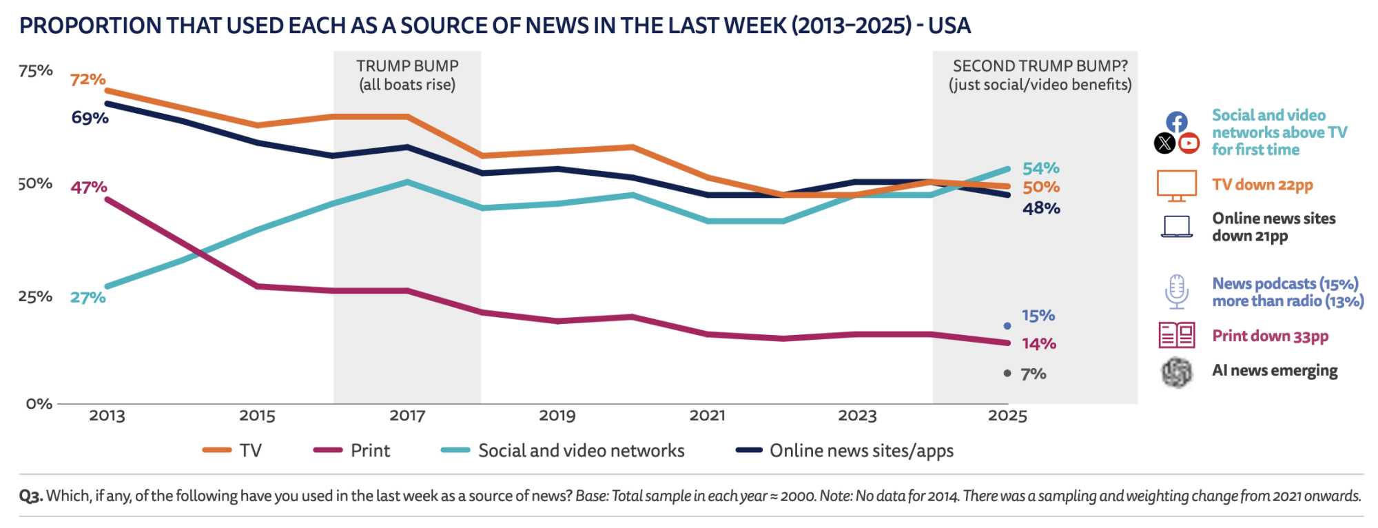 United States news source