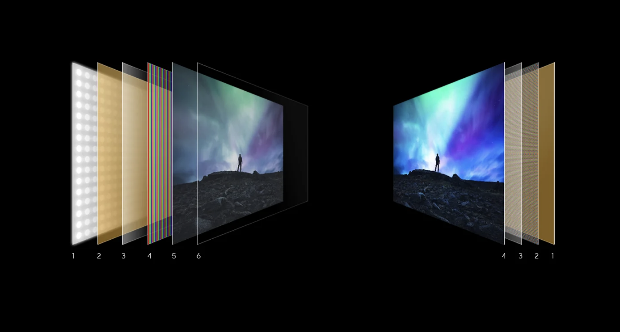 Comparison of lighting layers behind QLED and OLED TV screens