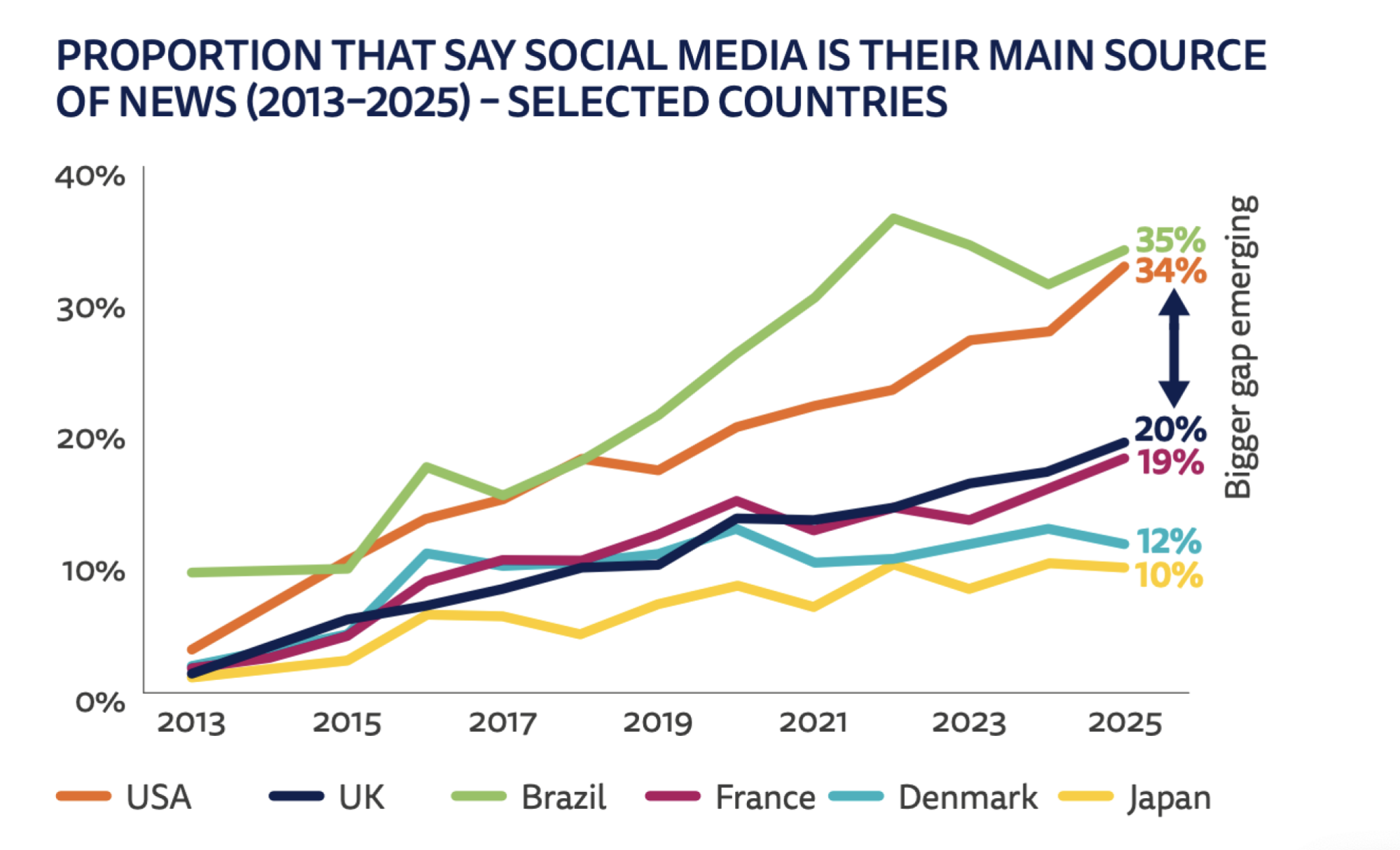 United States news source
