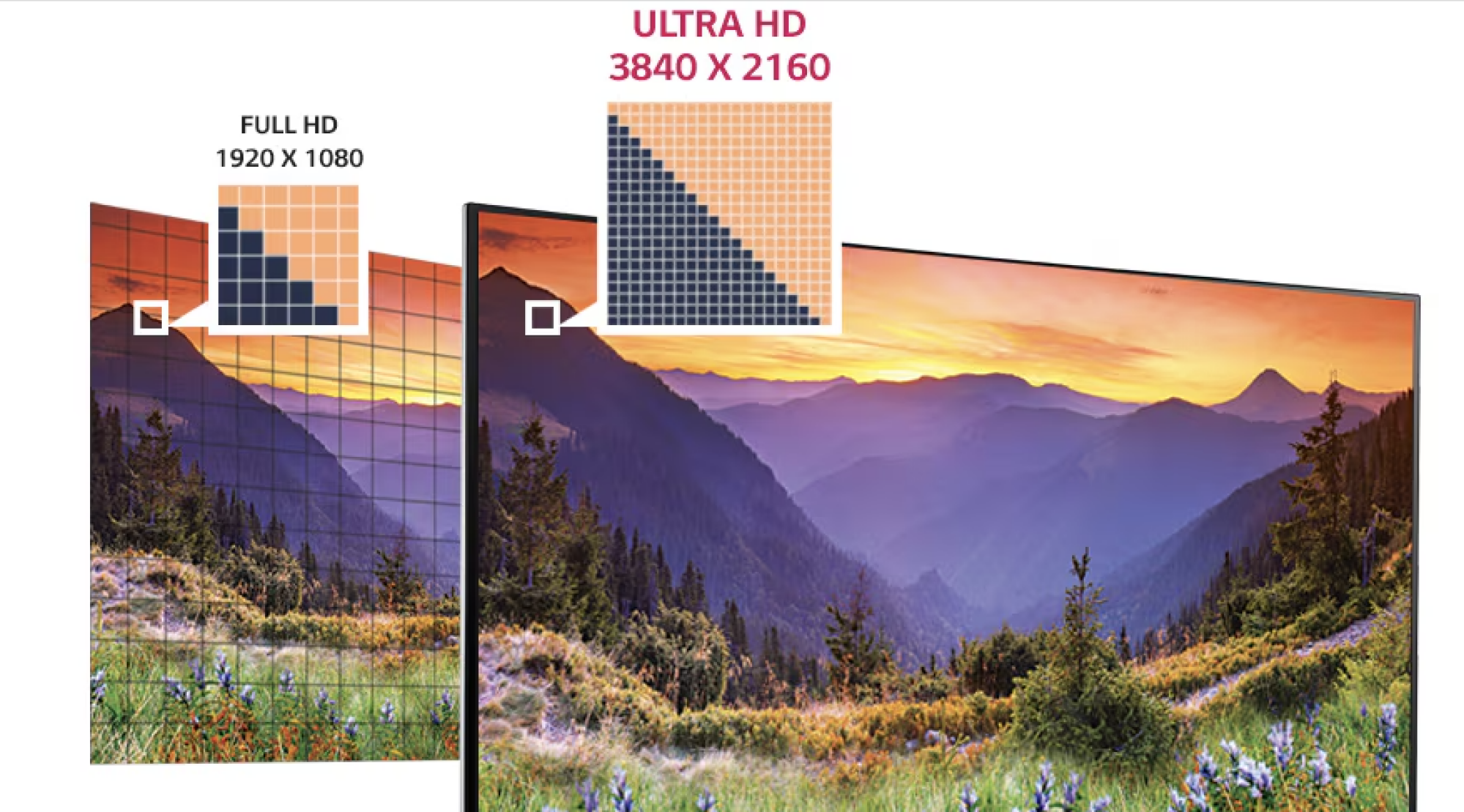 Comparison of resolution between FHD and 4K TVs, zooming in on number of pixels