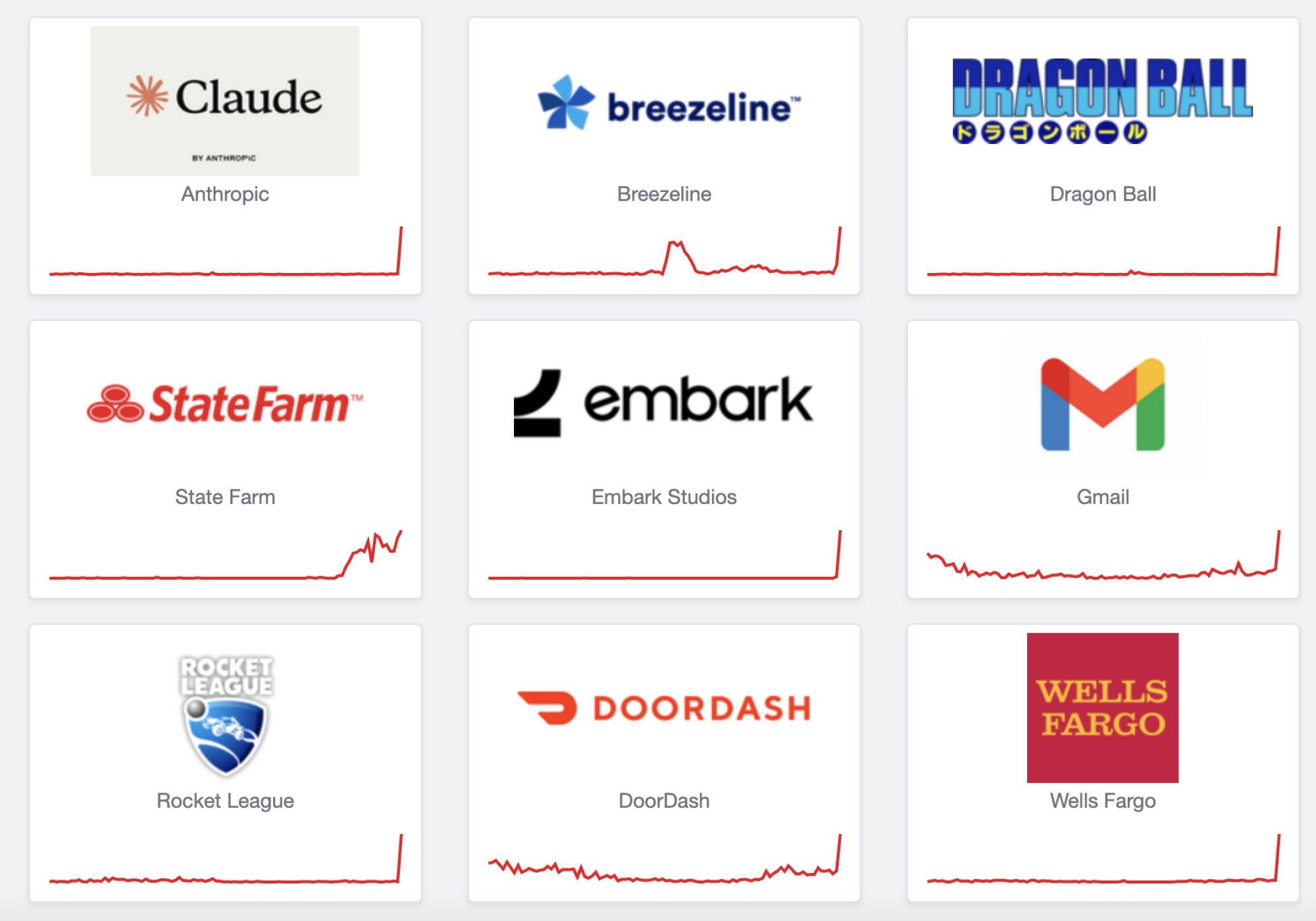 A downdetector page showing impacted services like Gmail and State Farm