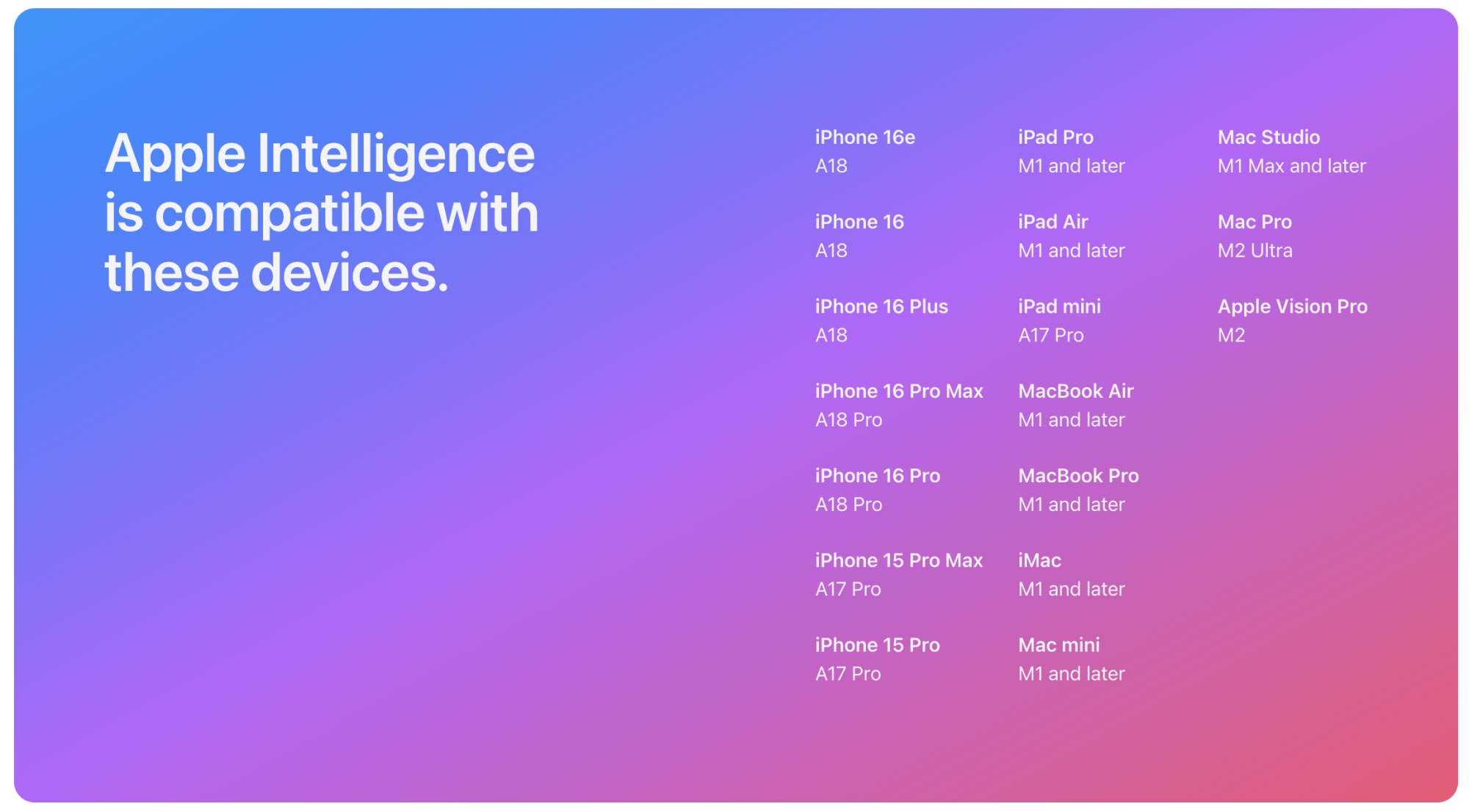 Devices compatible with Apple Intelligence as of August 2025