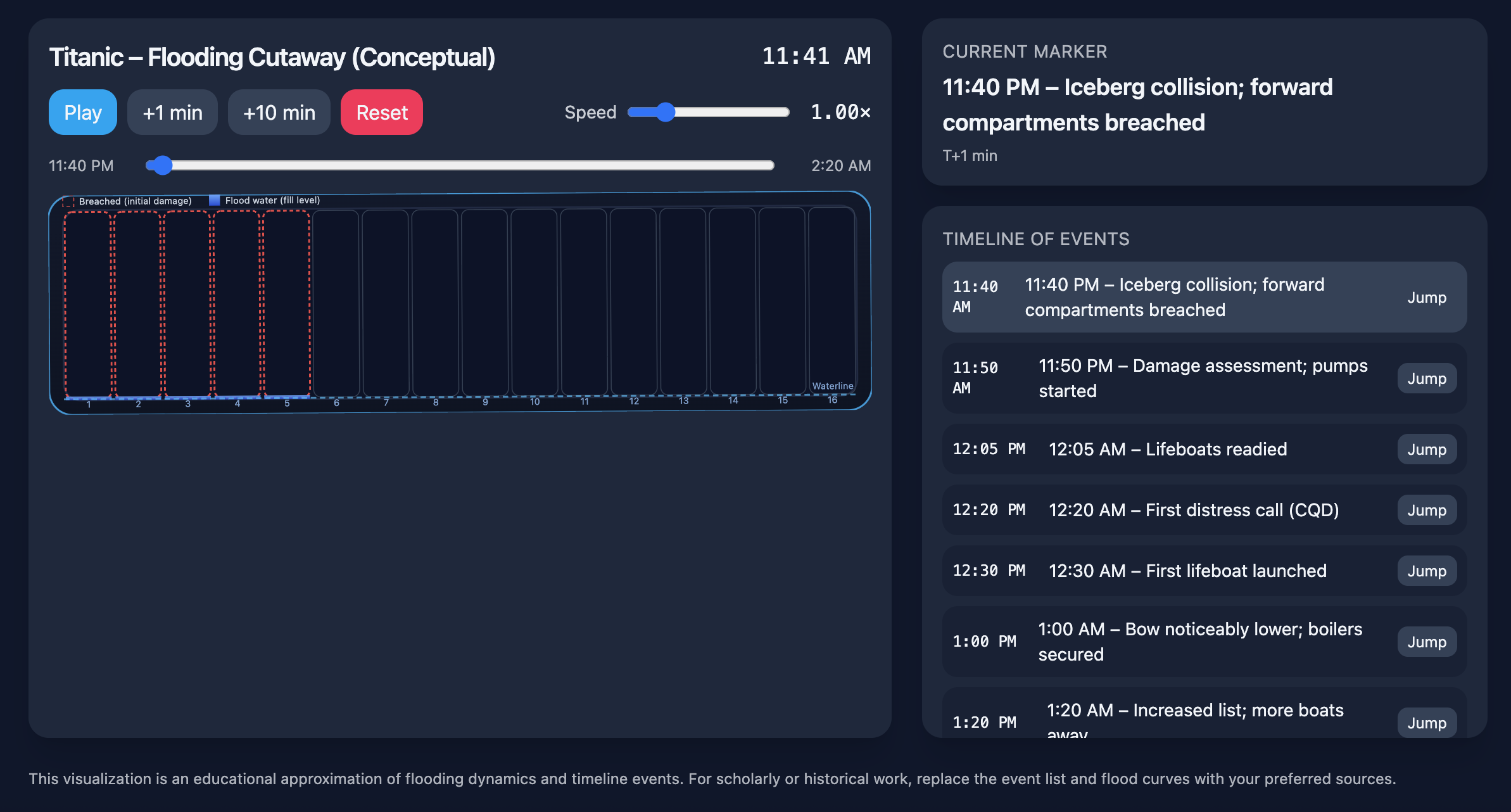 custom titanic visualization app made by GPT-5