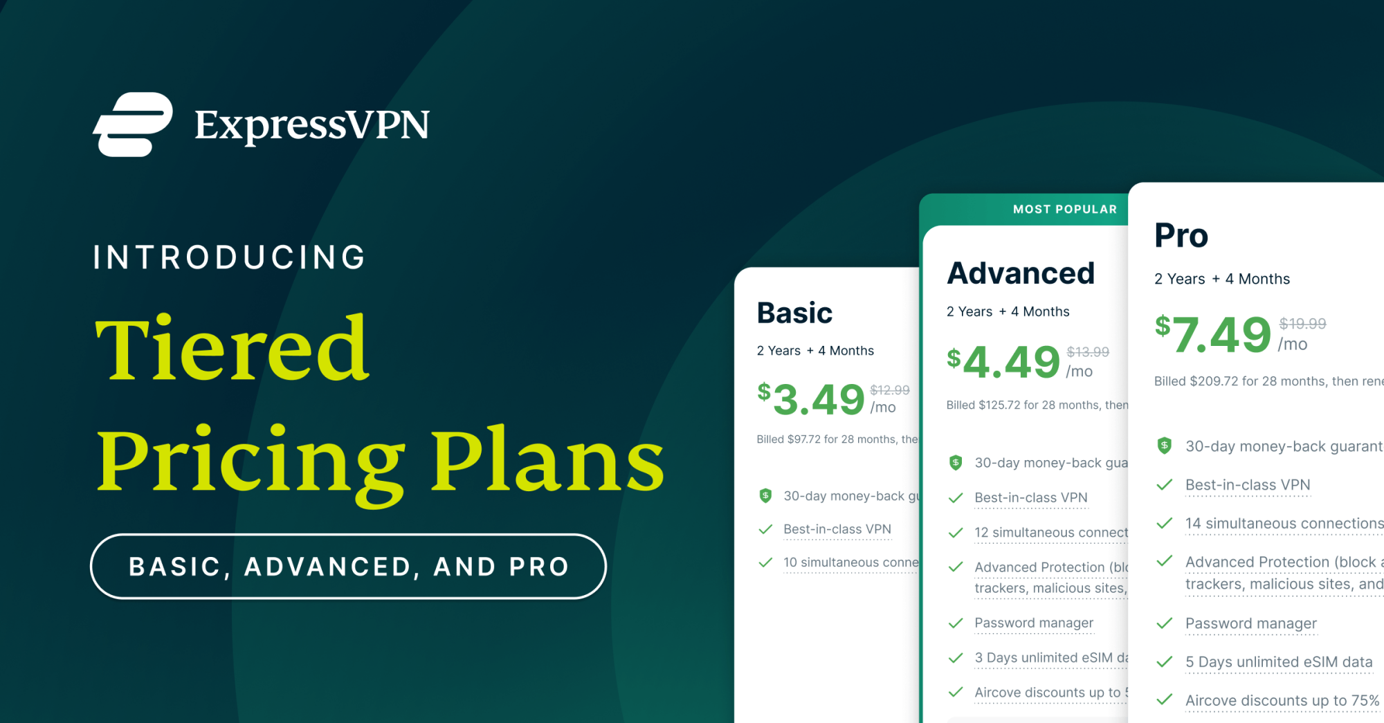 ExpressVPN pricing tiers as of september 2025