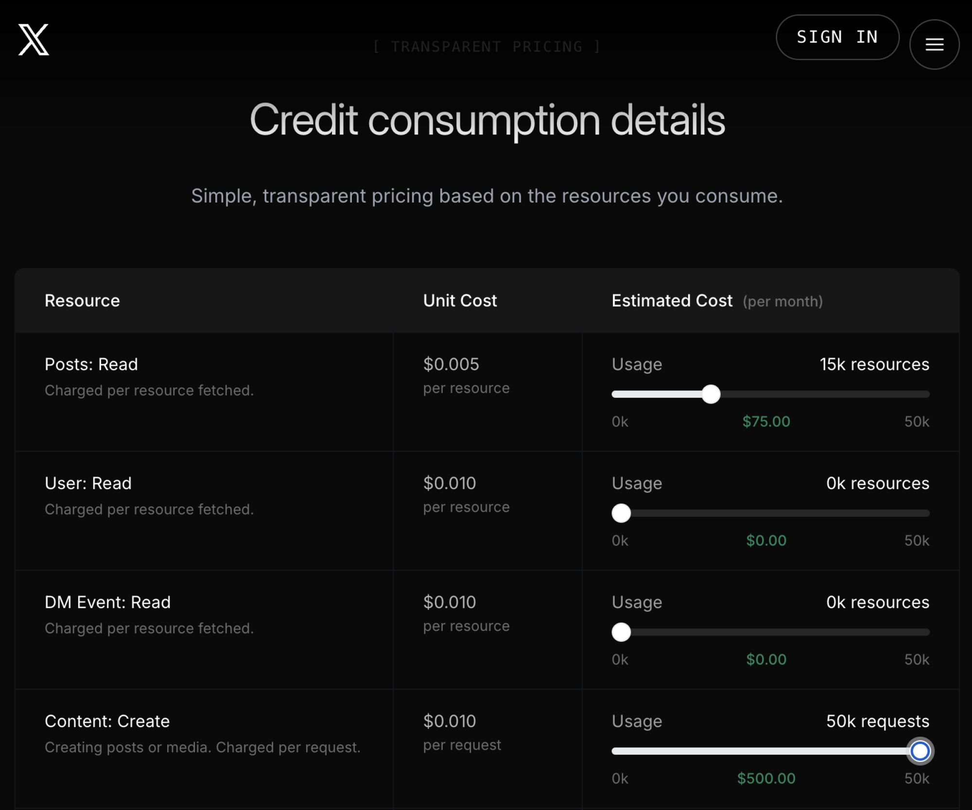 X API pricing