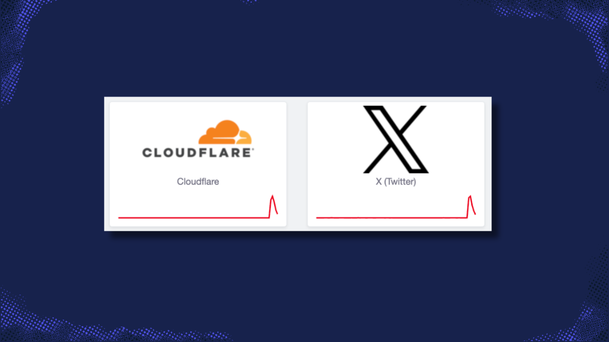 A graph showing a spike in Cloudflare and X issues on Downdetector.
