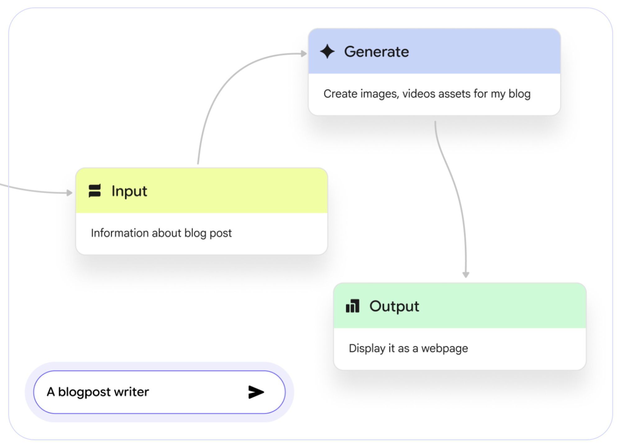 preview of opal, the google vibe coding tool
