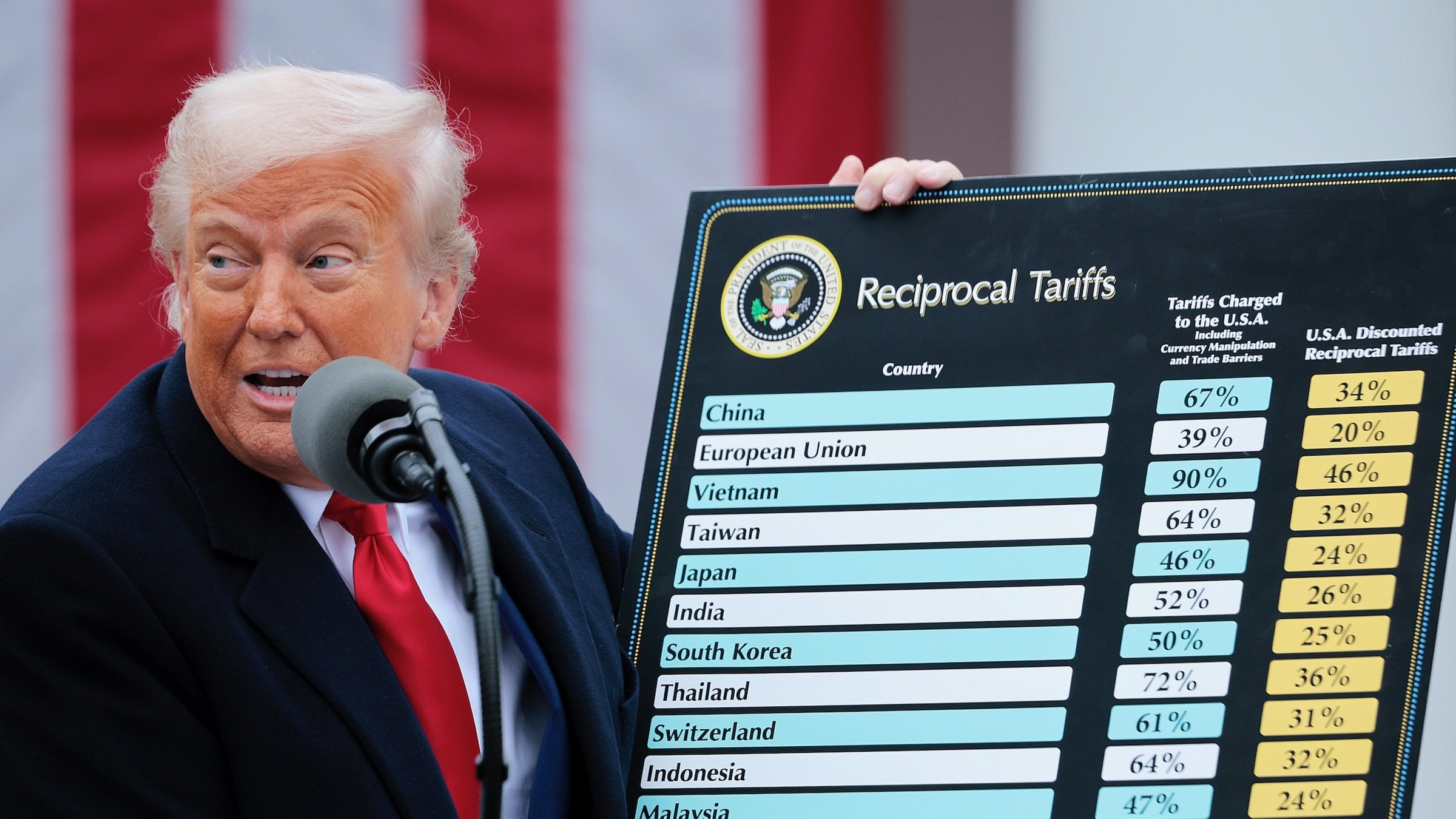 President Trump Holds a poster showing tariff rates during the 'Make America Wealthy Again Event' at White House Rose Garden