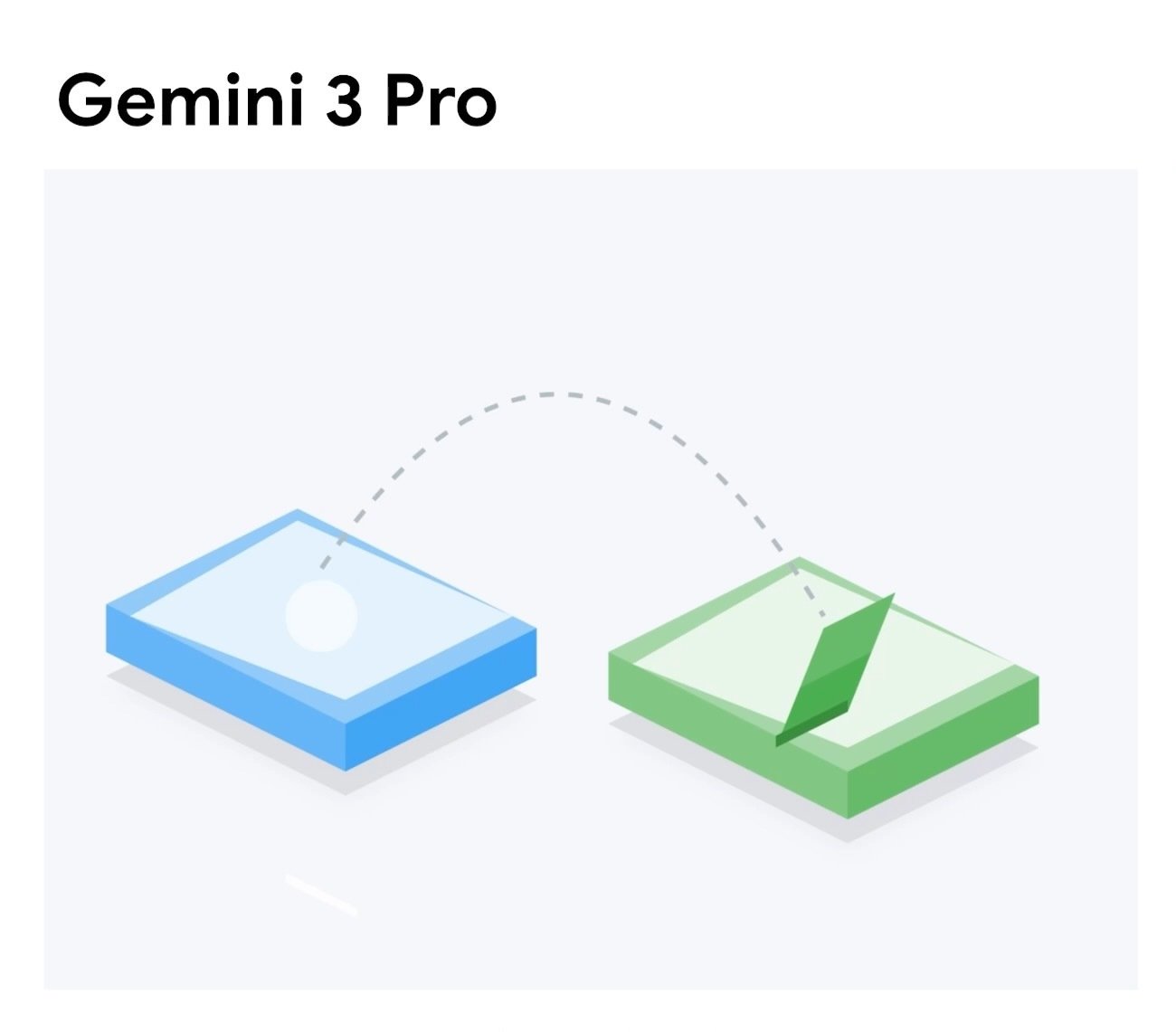 screenshot showing animation from gemini 3 pro