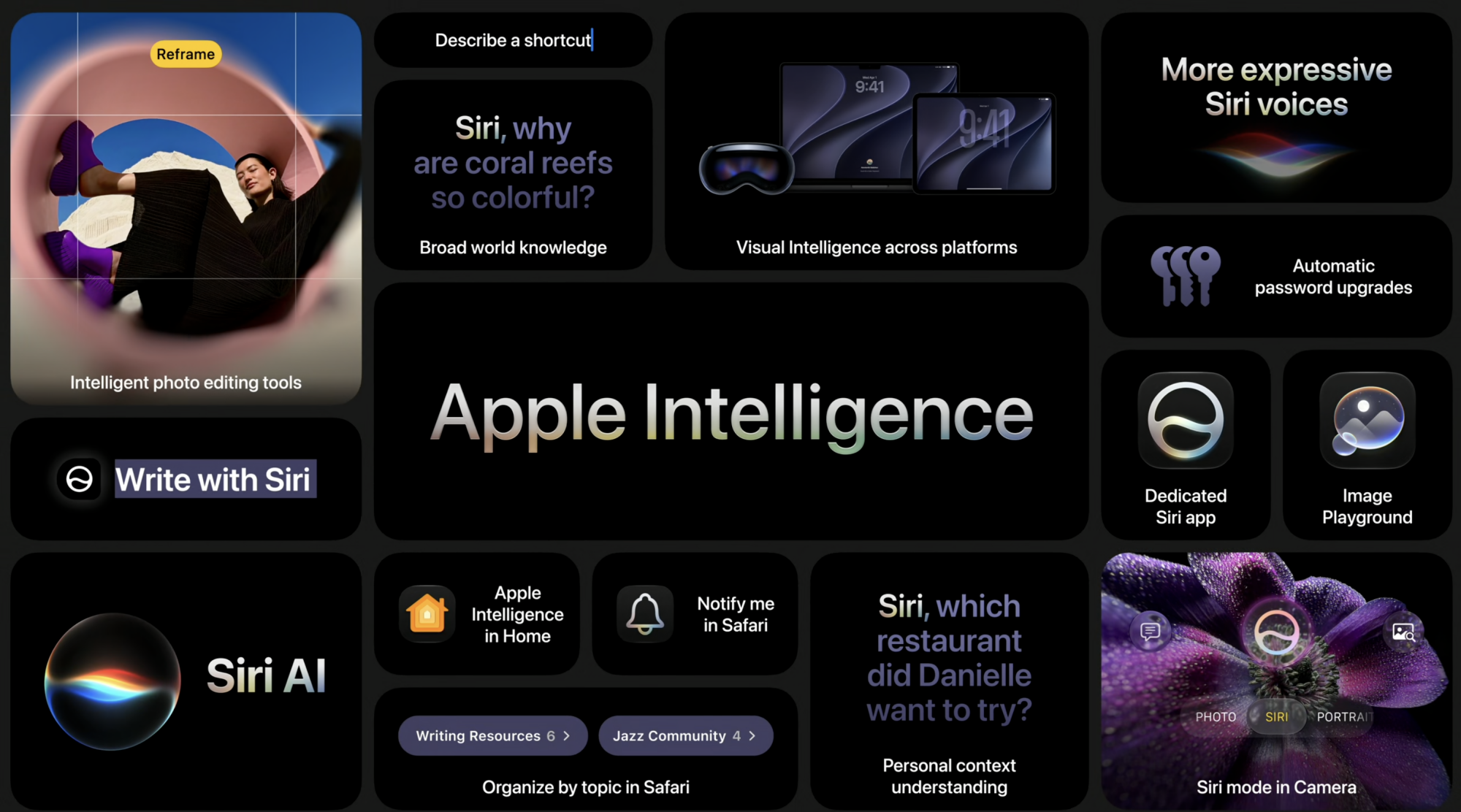 apple intelligence graphic showing all the new features coming in ios 27